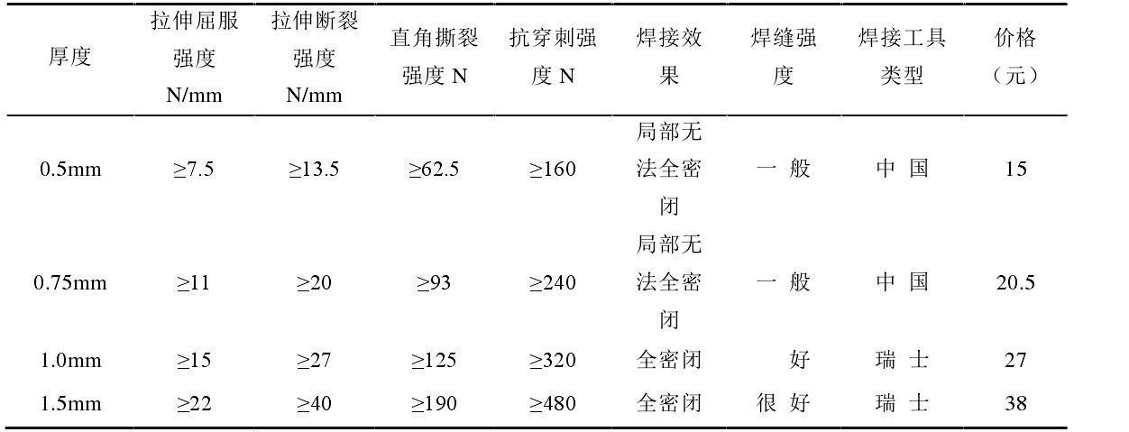 垃圾填埋場土工膜